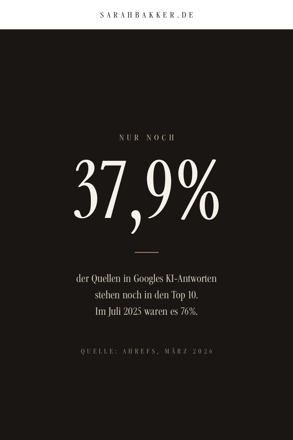Nur noch 37,9% der Quellen in Googles KI-Antworten stehen in den Top 10. Statistik-Pin von Sarah Bakker